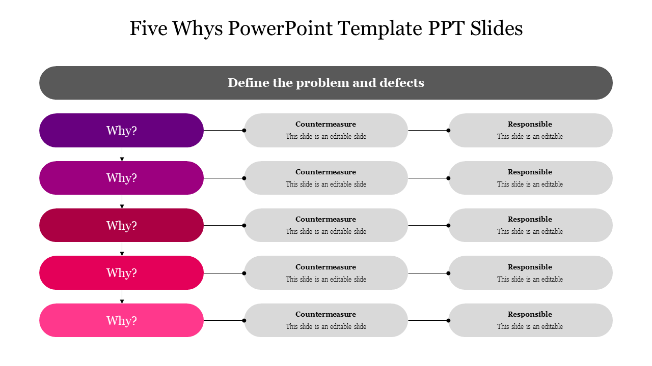 Best 5 Whys PowerPoint Template PPT Slides